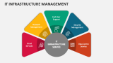 IT Infrastructure Management - Slide 5