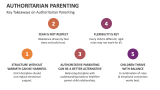 Key Takeaways on Authoritarian Parenting - Slide 12