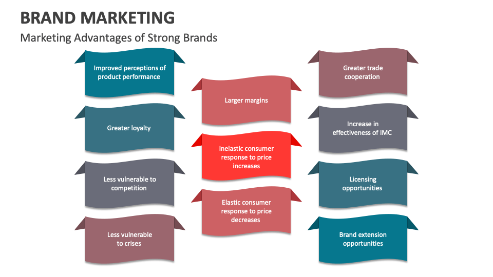 Brand Marketing Template for PowerPoint and Google Slides PPT Slides