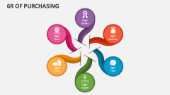 6R of Purchasing - Slide