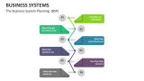 The Business System Planning (BSP) - Slide 12