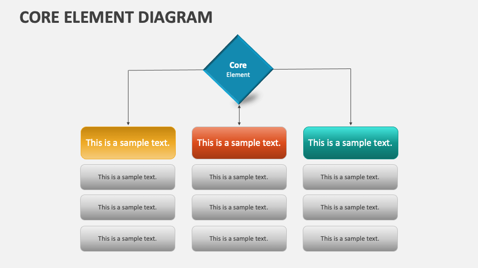 Core Element Diagram Template for PowerPoint and Google Slides - PPT Slides