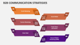 B2B Communication Strategies - Slide 3