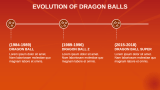 Dragon Ball Presentation Theme - Slide 4