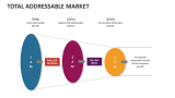 Total Addressable Market - Slide 8