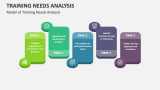 Model of Training Needs Analysis - Slide 4