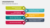 What Underwriters Actually do - Slide 3