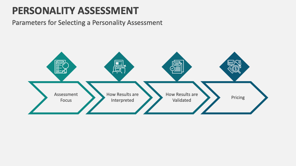 Personality Assessment PowerPoint and Google Slides Template - PPT Slides