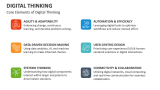 Core Elements of Digital Thinking - Slide 4
