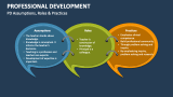 Professional Development Assumptions, Roles & Practices - Slide 4