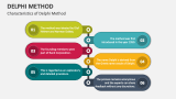 Delphi Method PowerPoint and Google Slides Template - PPT Slides
