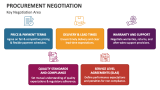 Key Procurement Negotiation Area - Slide 3