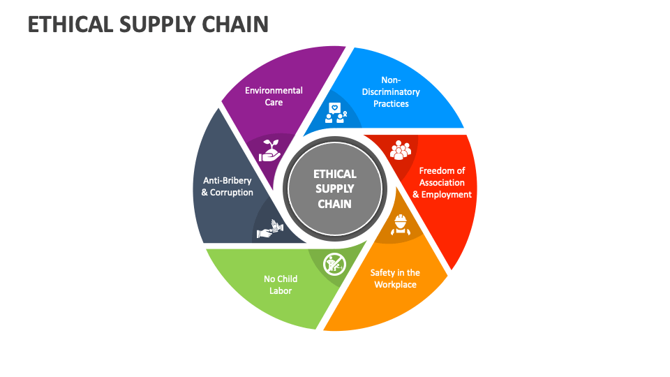 Ethical Supply Chain PowerPoint and Google Slides Template PPT Slides