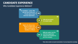 Why Candidate Experience Matters? - Slide 3