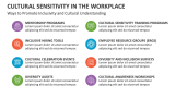 Ways to Promote Inclusivity and Cultural Understanding | Cultural Sensitivity in The Workplace - Slide 7