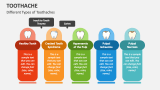 Different Types of Toothaches - Slide 3