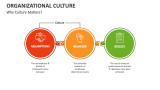 Why Organizational Culture Matters? - Slide 6
