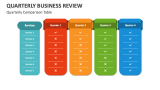 Quarterly Business Review Comparison Table - Slide 2