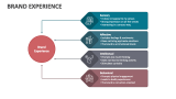 Brand Experience - Slide 6