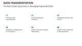 The Role of Data Governance in Managing Fragmented Data - Slide 6