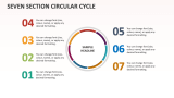 Seven Section Circular Cycle - Slide 1