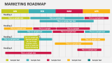 Marketing Roadmap - Slide 6