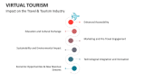 Impact on the Travel & Tourism Industry | Virtual Tourism - Slide 6