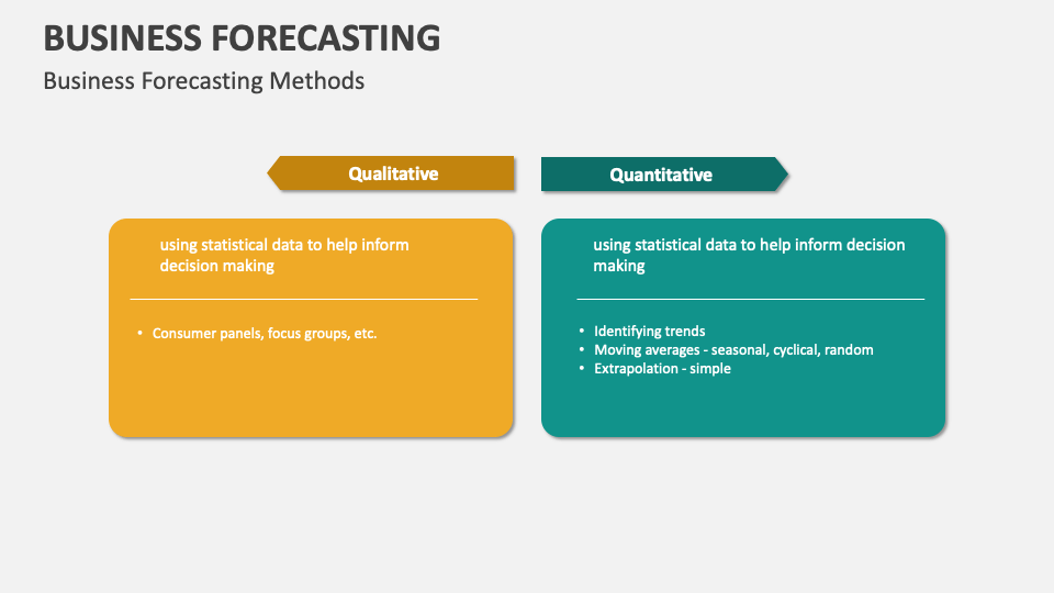 Business Forecasting Template for PowerPoint and Google Slides - PPT Slides