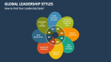 How to Find Your Global Leadership Style? - Slide 2