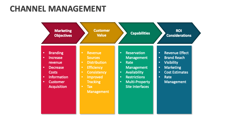 Channel Management Template for PowerPoint and Google Slides - PPT Slides
