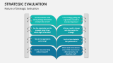Nature of Strategic Evaluation - Slide 7