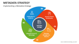 Implementing a Metadata Strategy - Slide 1