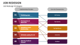 Job Redesign Strategies - Slide 3