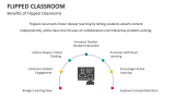 Benefits of Flipped Classrooms - Slide 11