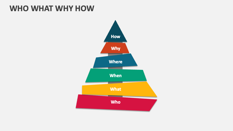 Who What Why How Template for PowerPoint and Google Slides - PPT Slides