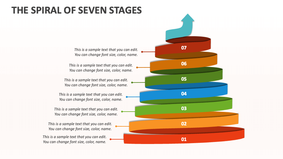 The Spiral of Seven Stages - Slide 1