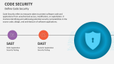 Define Code Security - Slide 2