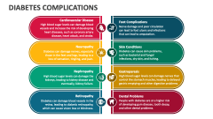Diabetes Complications - Slide