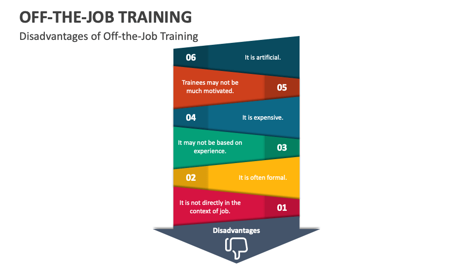 off-the-job-training-powerpoint-and-google-slides-template-ppt-slides