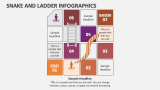 Snake and Ladder Infographics - Slide 5