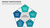 How to Overcome Instant Gratification - Slide 3