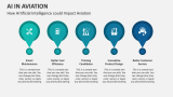 How Artificial Intelligence could Impact Aviation - Slide 2