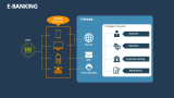 E-Banking - Slide 11