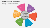 Strategy of Retail Management - Slide 5