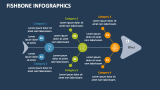 Fishbone Infographics - Slide 3