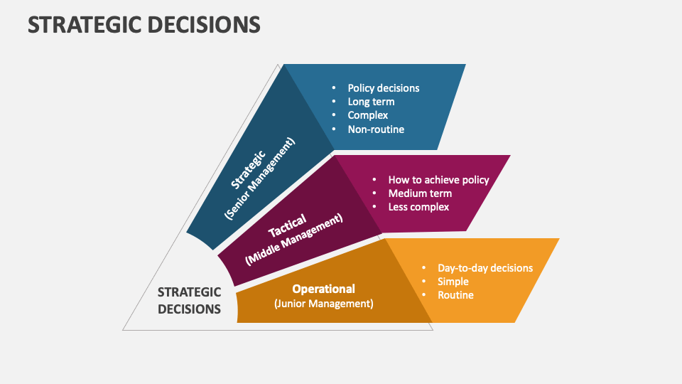 Strategic Decisions PowerPoint and Google Slides Template PPT Slides