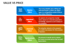 Value Vs Price - Slide 3