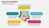 Quality Planning Process - Slide 1