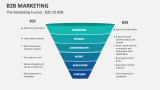 The Marketing Funnel : B2C VS B2B - Slide 6