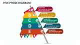 Five Phase Diagram - Slide 1